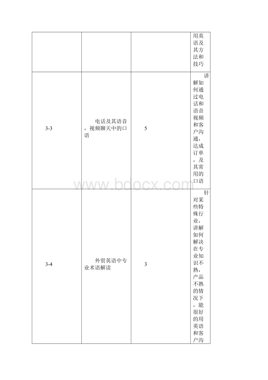 跨境电商教学课程纲要Word文档下载推荐.docx_第3页