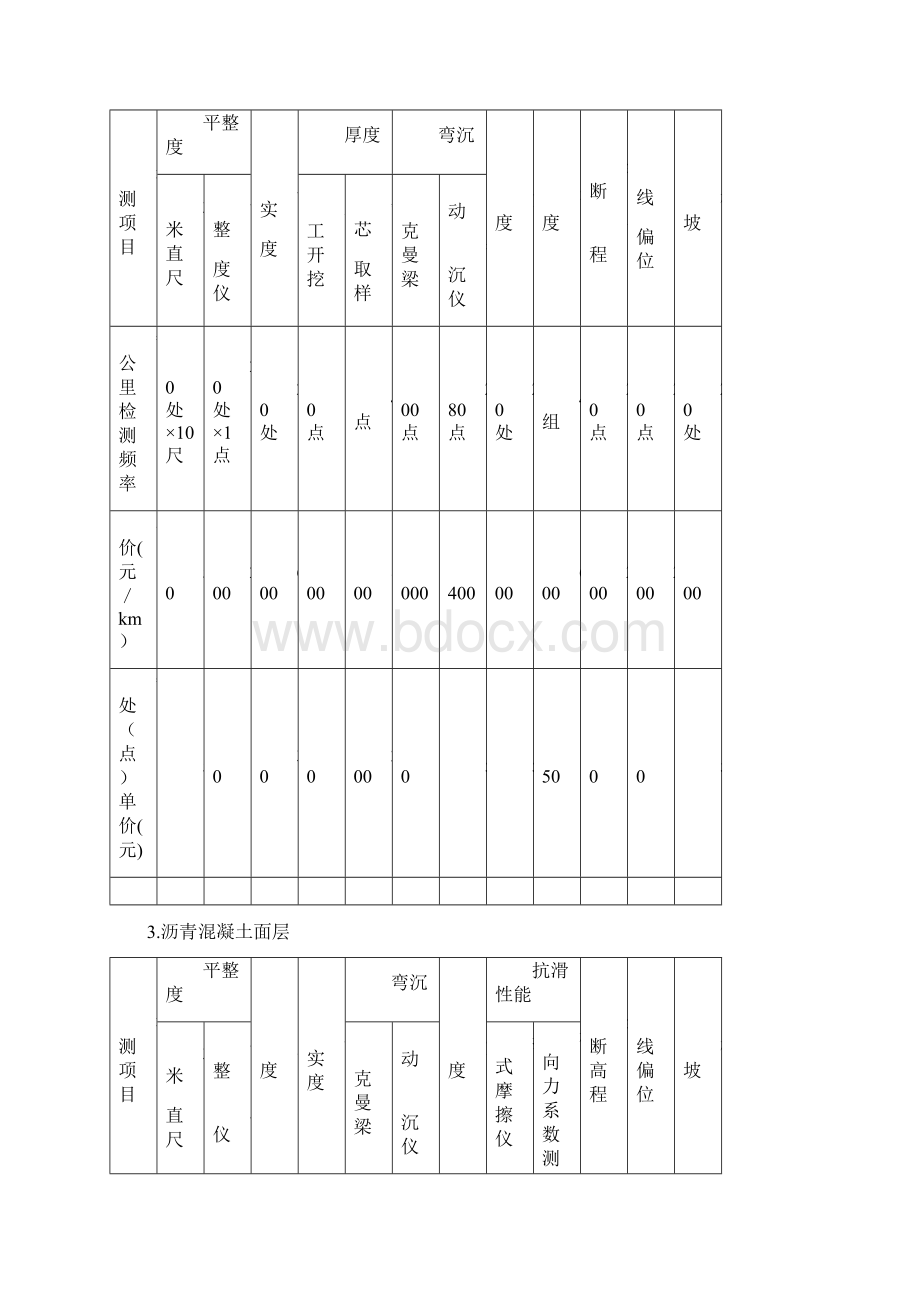 检测项目收费标准Word文件下载.docx_第2页