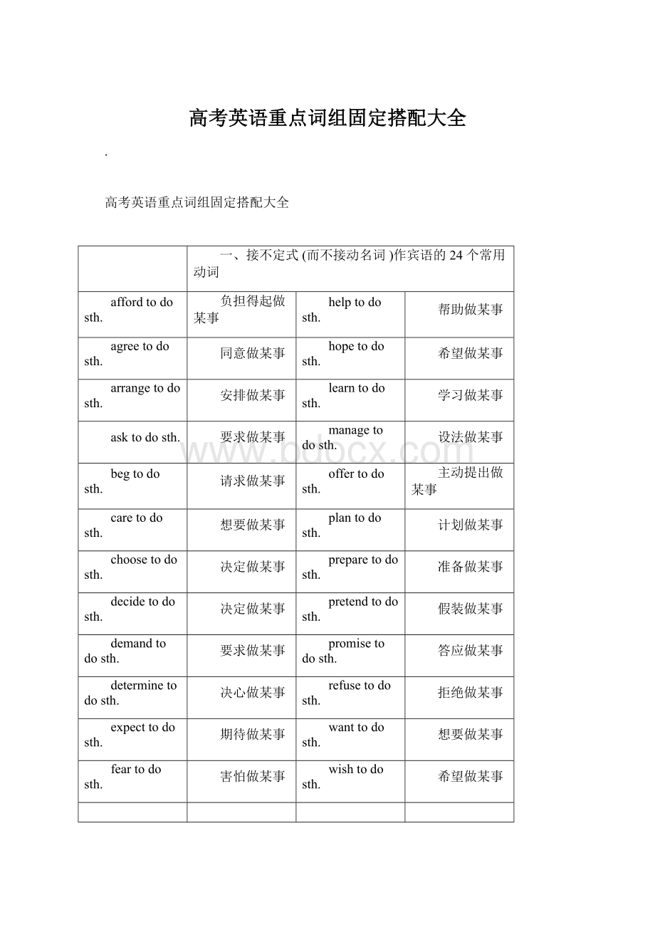 高考英语重点词组固定搭配大全Word文档下载推荐.docx_第1页