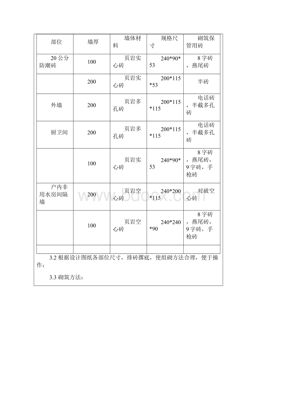 砌体工程技术交底实用于龙湖Word格式文档下载.docx_第2页