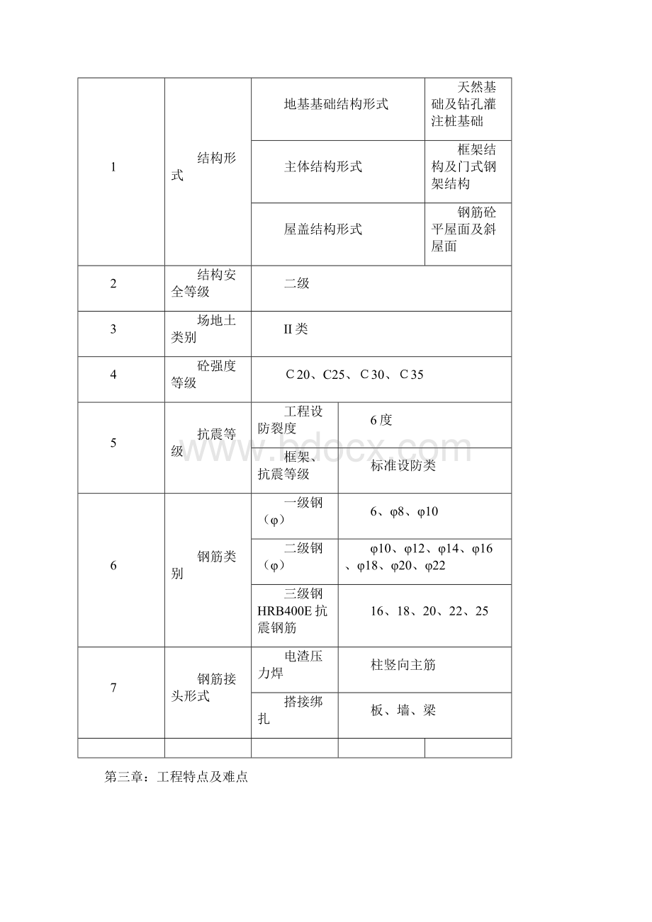 1钢筋工程专项施工方案.docx_第3页