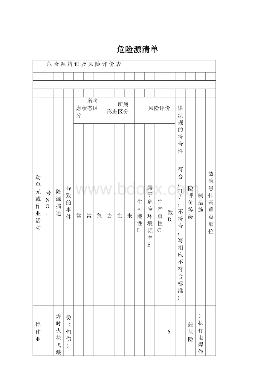 危险源清单.docx_第1页