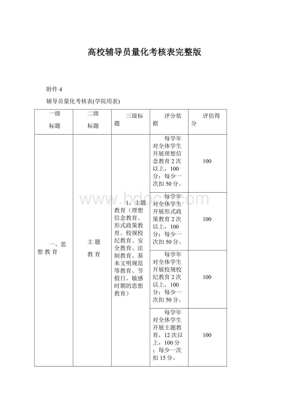 高校辅导员量化考核表完整版Word格式文档下载.docx