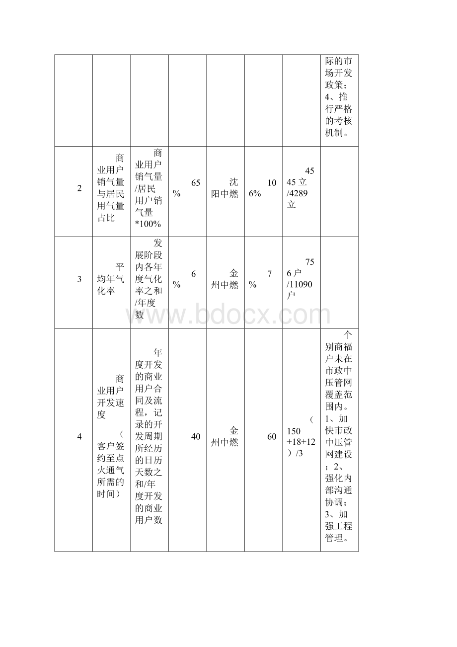 对标工作总结.docx_第2页