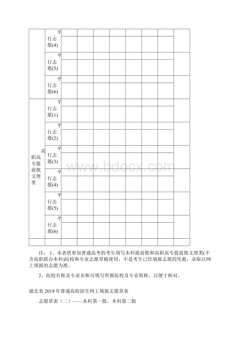 高考志愿填报草表精选.docx_第2页