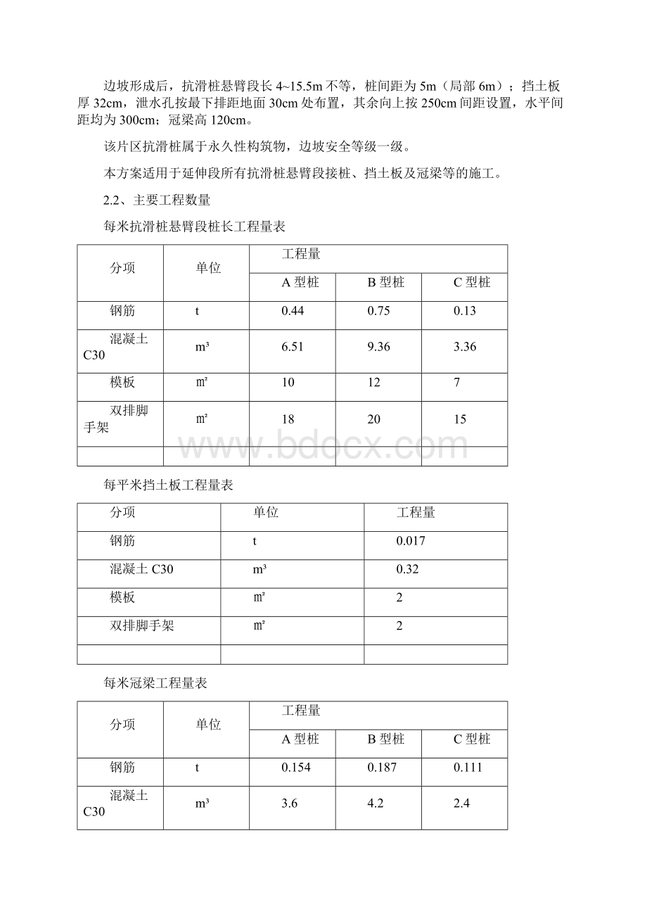 抗滑桩悬臂段施工方案木模Word文件下载.docx_第2页