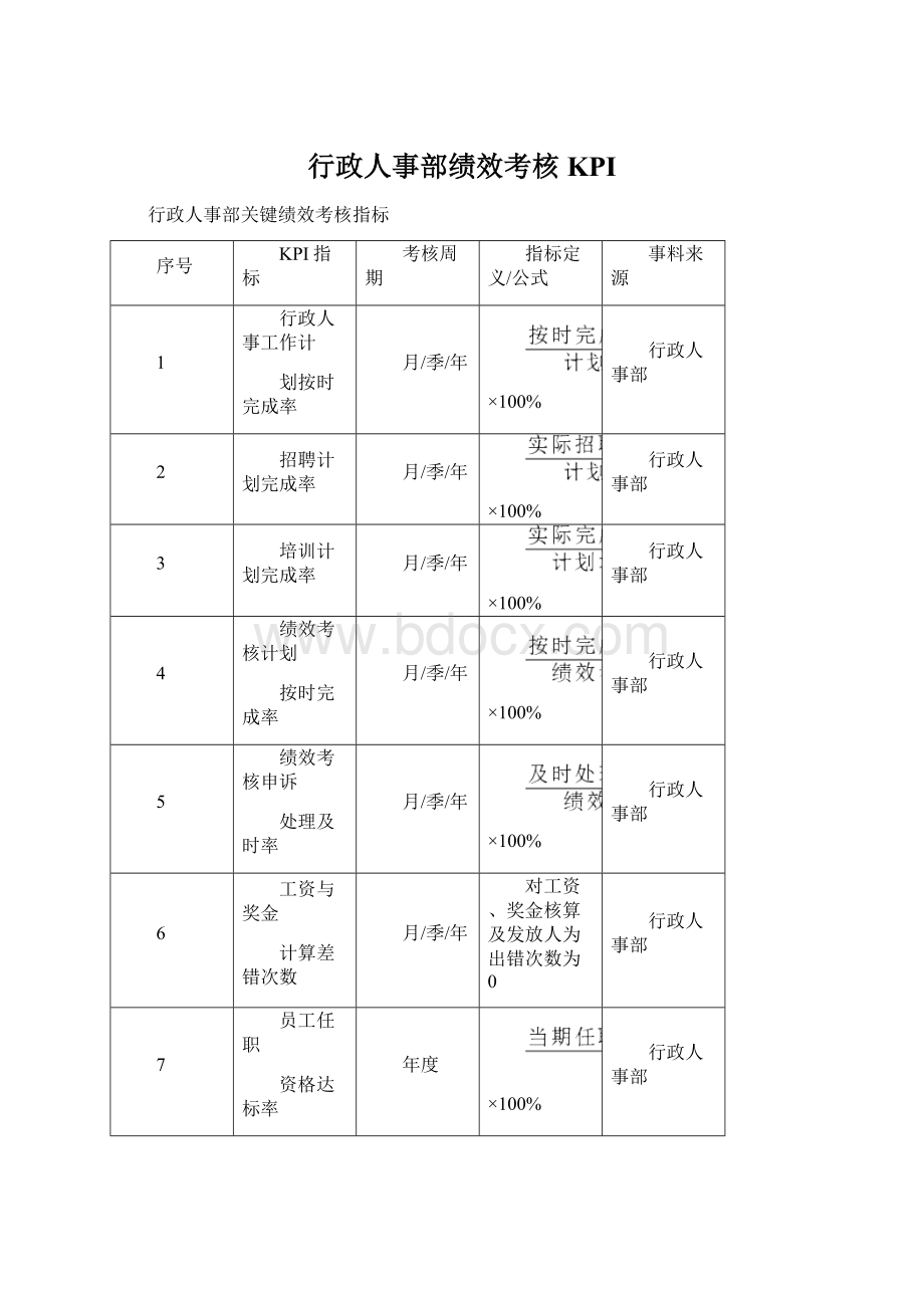 行政人事部绩效考核KPI.docx