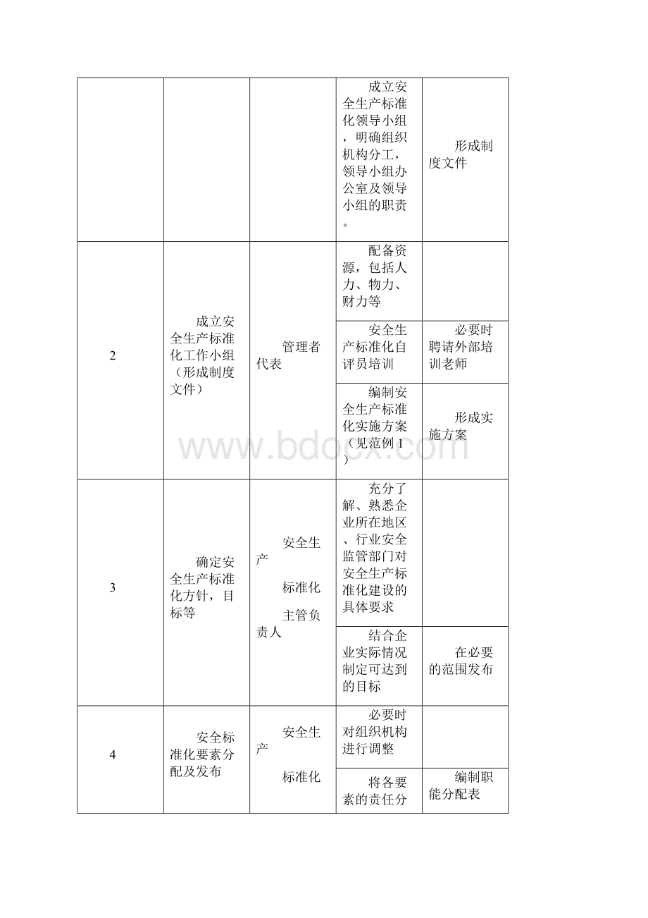 安全生产标准化建设流程图.docx_第3页