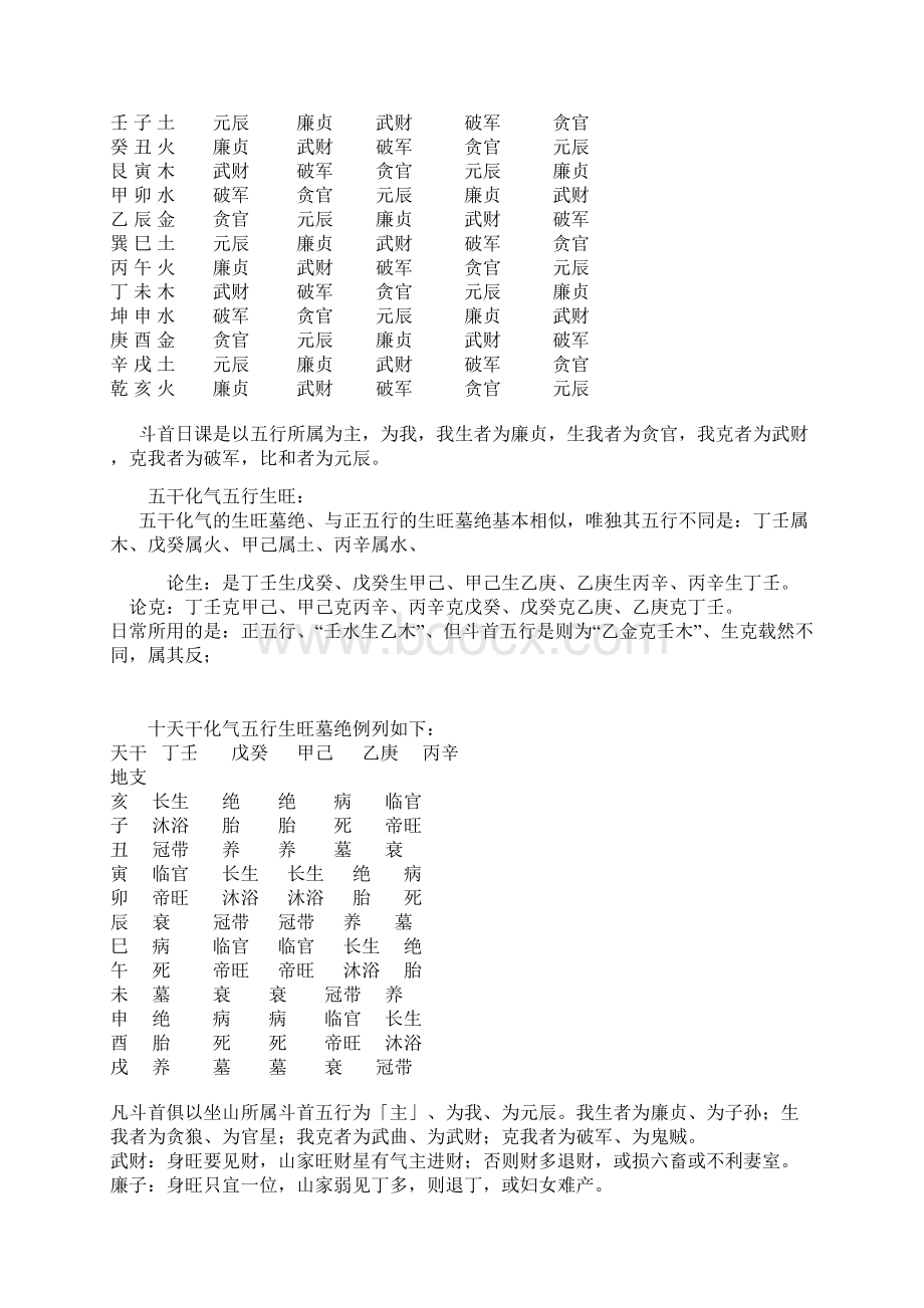 斗首择日简诀Word文档格式.docx_第3页