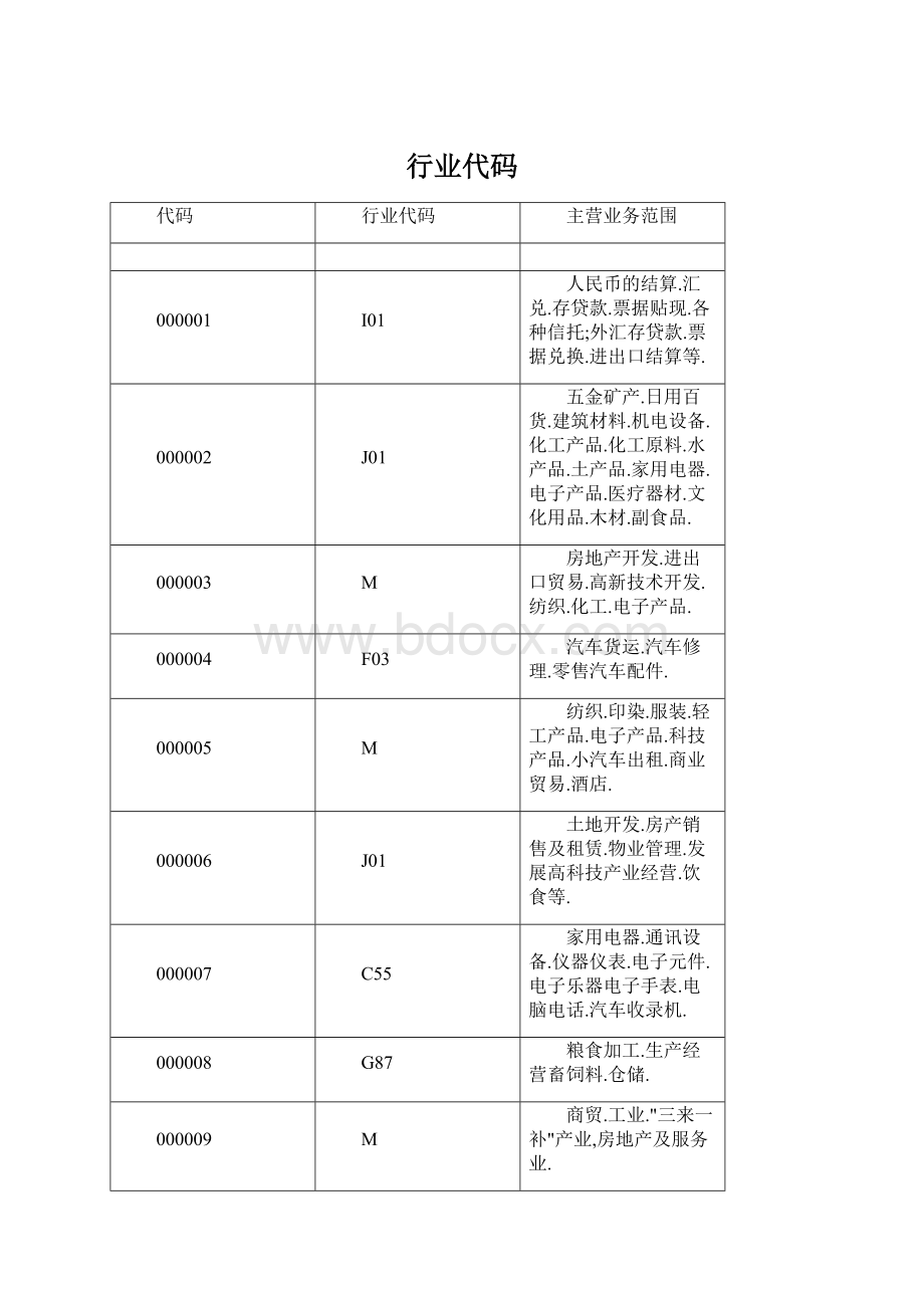 行业代码Word文档下载推荐.docx_第1页