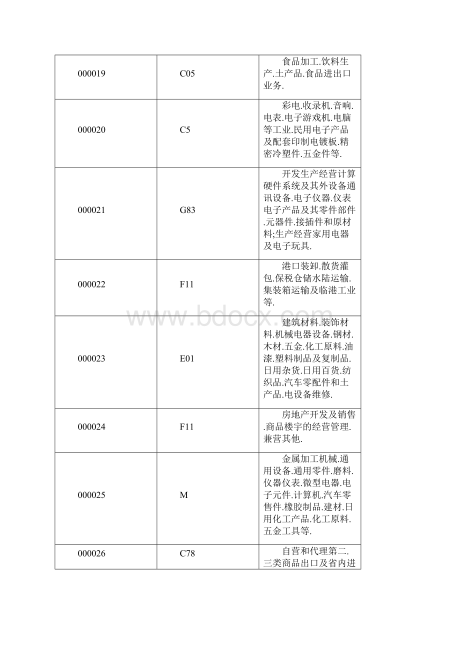 行业代码Word文档下载推荐.docx_第3页