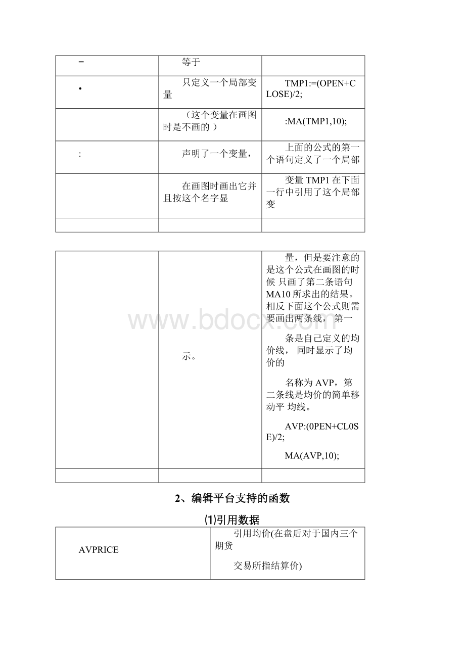 文华期货自动化交易模型编写教程Word下载.docx_第2页