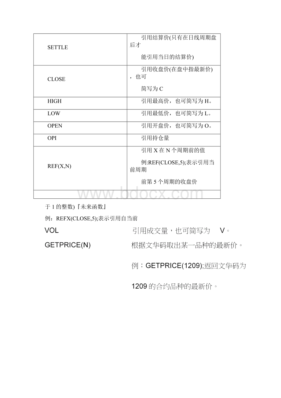 文华期货自动化交易模型编写教程Word下载.docx_第3页