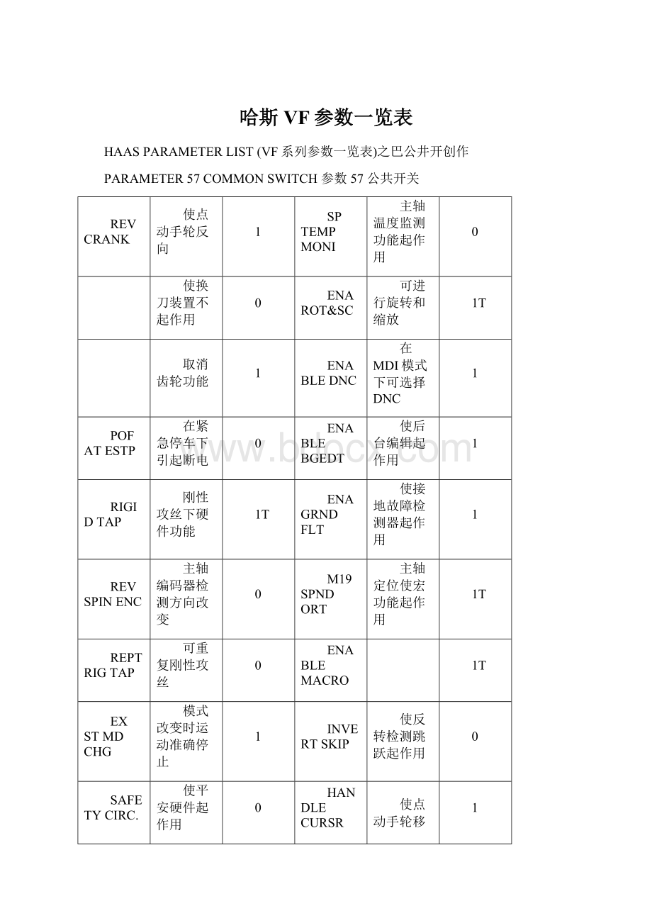 哈斯VF参数一览表.docx_第1页