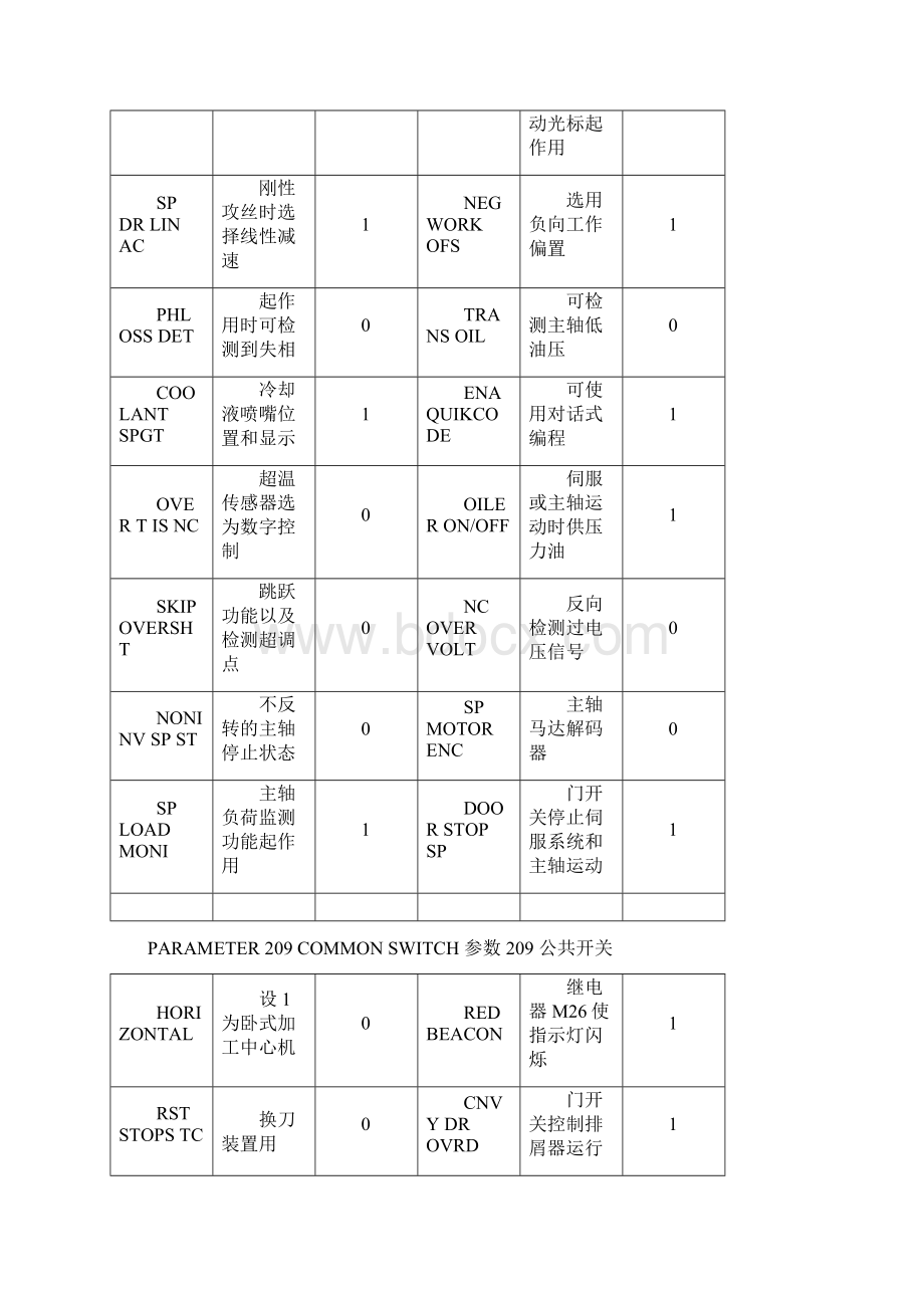 哈斯VF参数一览表.docx_第2页