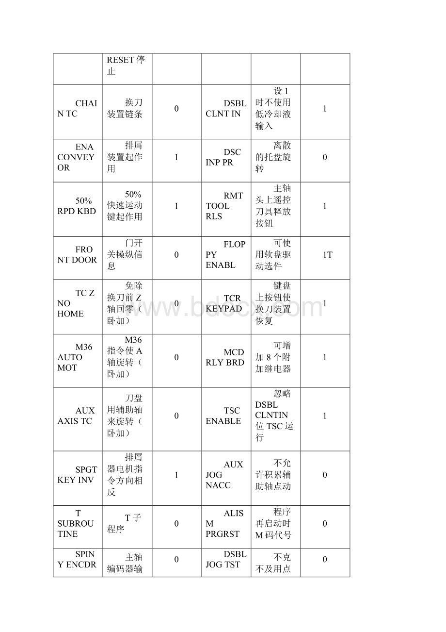 哈斯VF参数一览表.docx_第3页