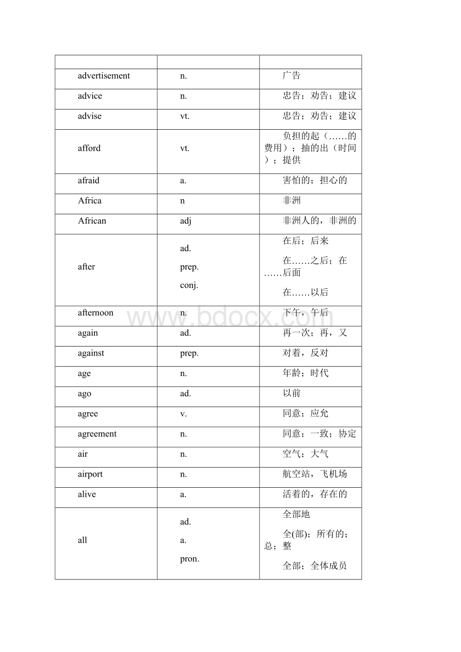 中考1500必备英语词汇资料.docx_第2页