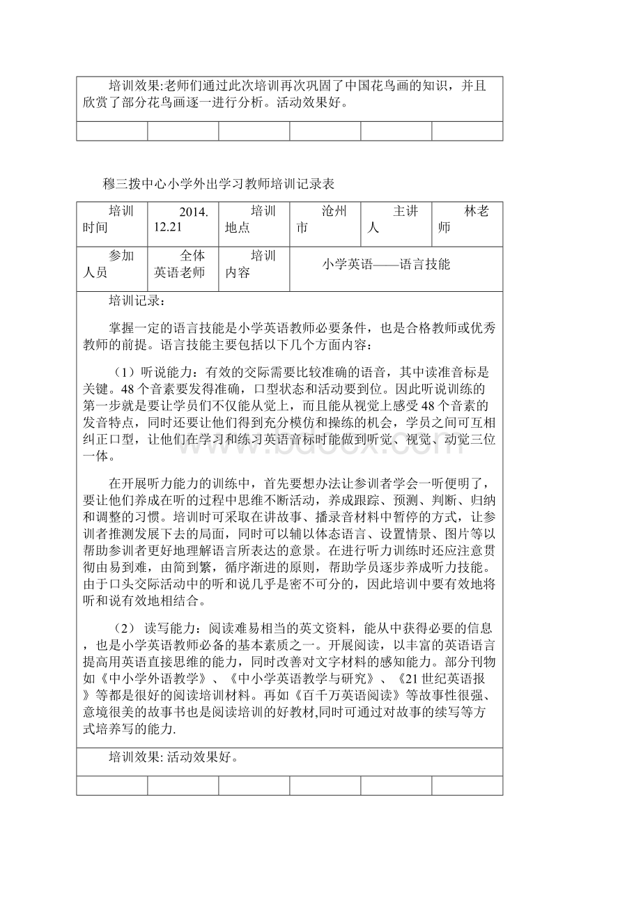 教师外出培训文本记录表.docx_第2页