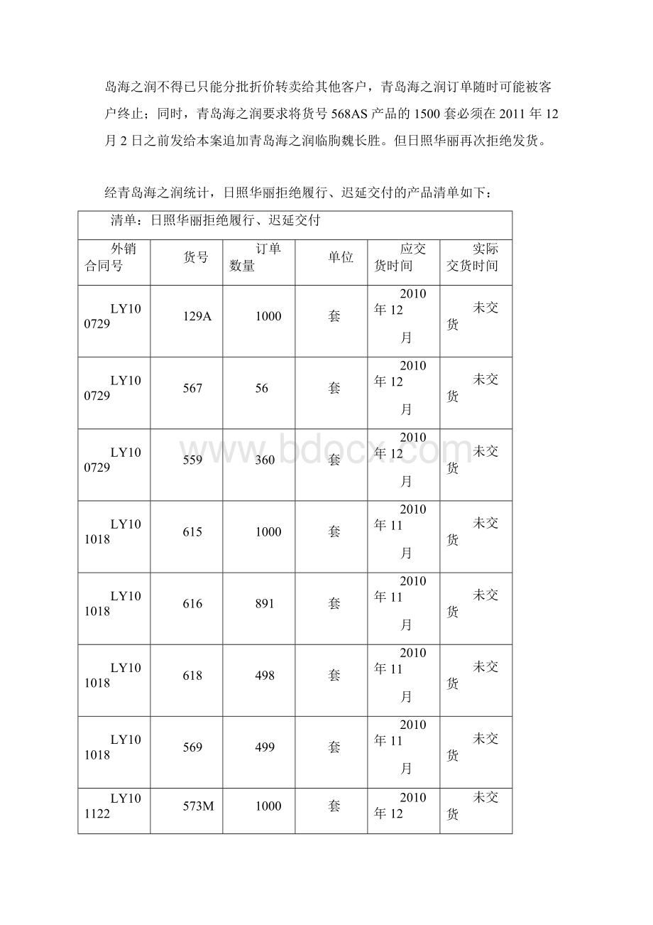 加工承揽合同纠纷代理词.docx_第2页