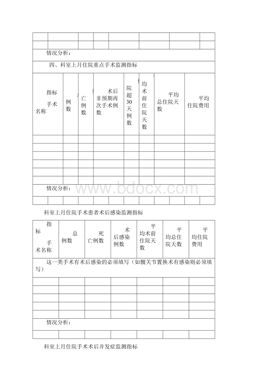 医疗质量与安全管理活动记录.docx_第3页