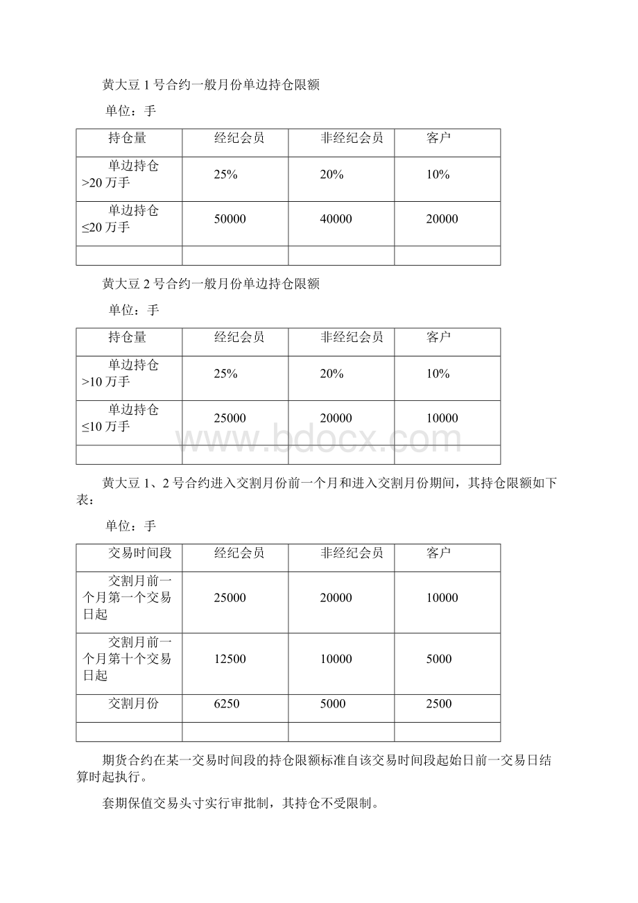 各个期货品种持仓限额文档格式.docx_第2页