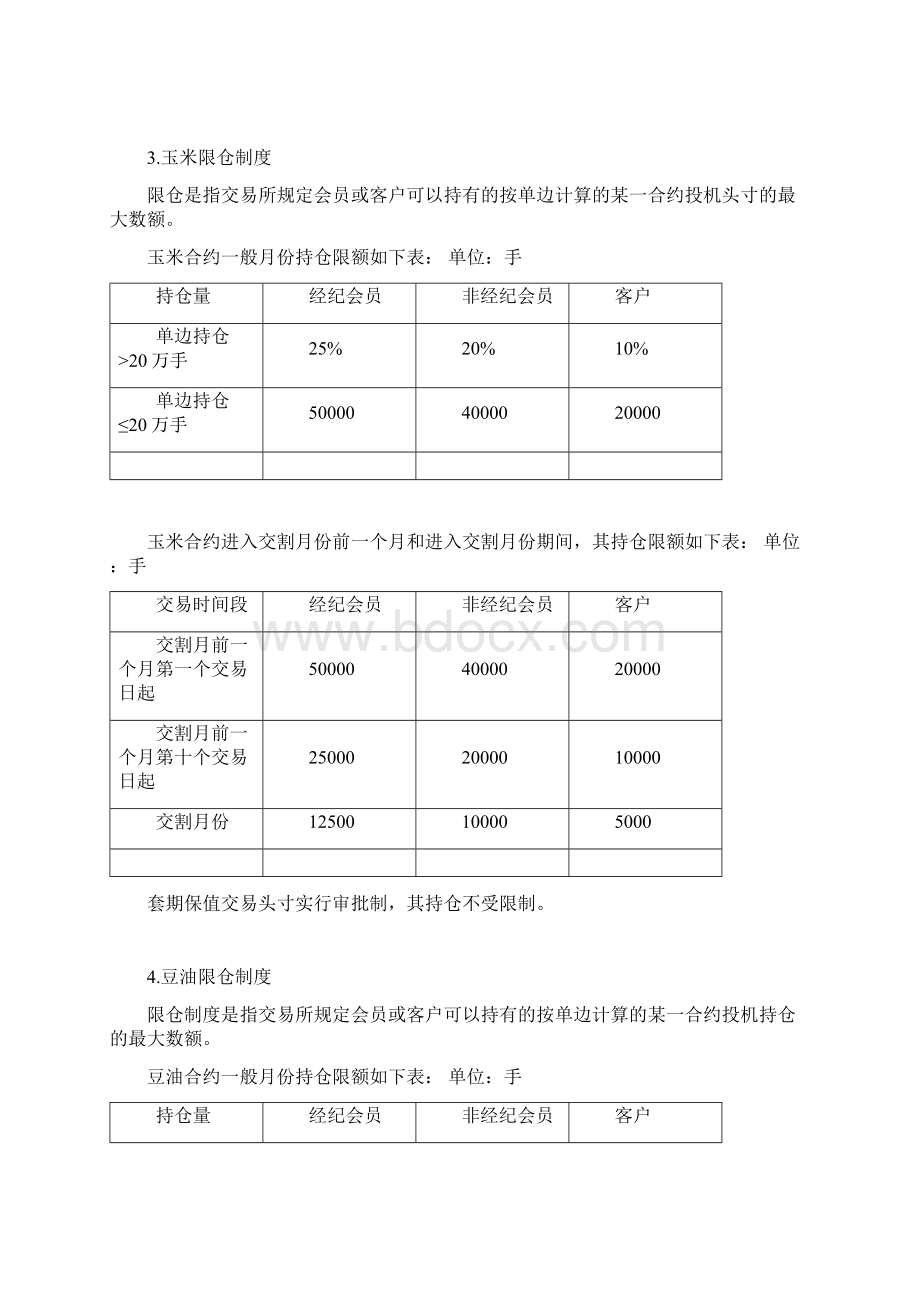 各个期货品种持仓限额文档格式.docx_第3页