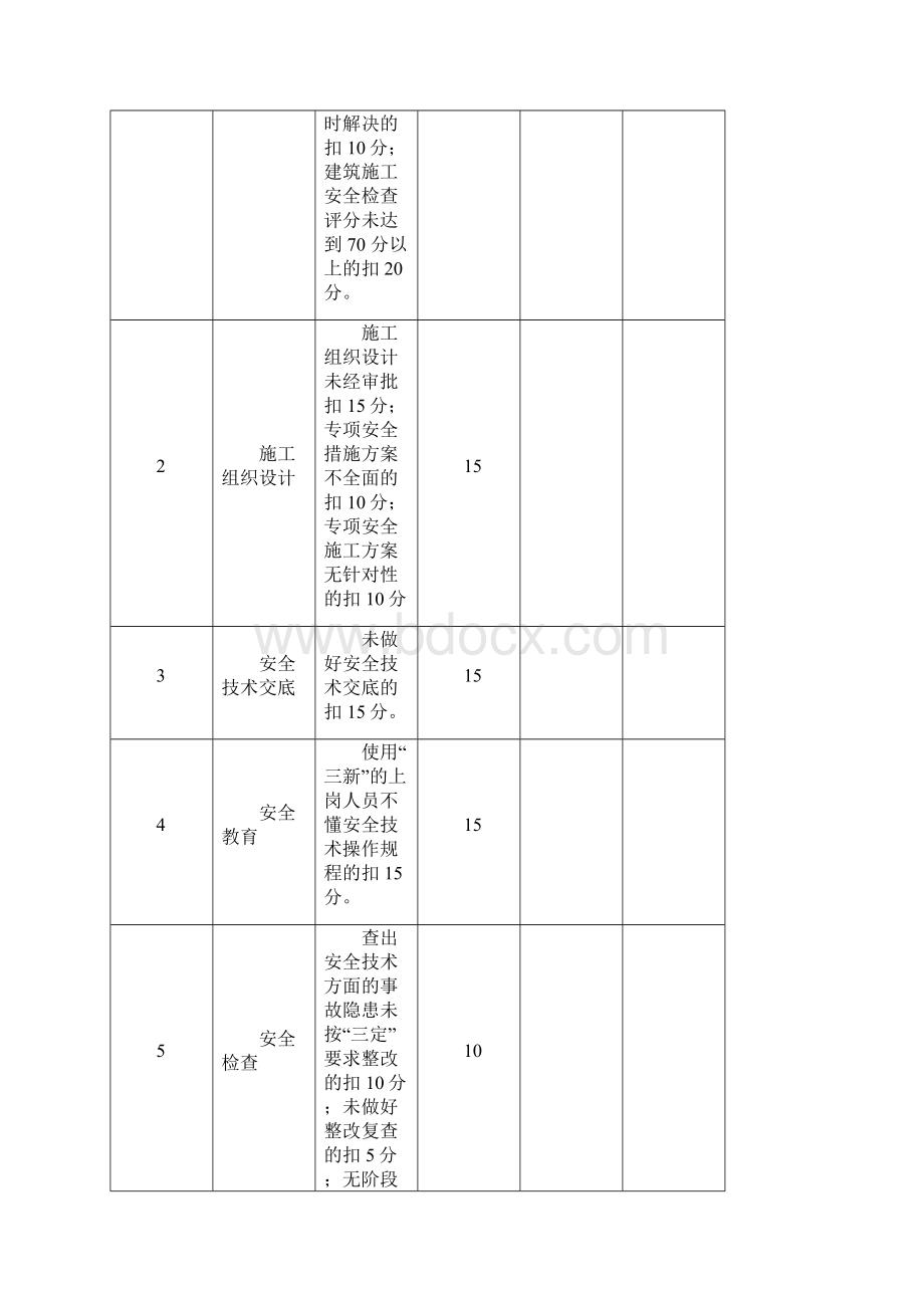 目标被考核人表格.docx_第2页