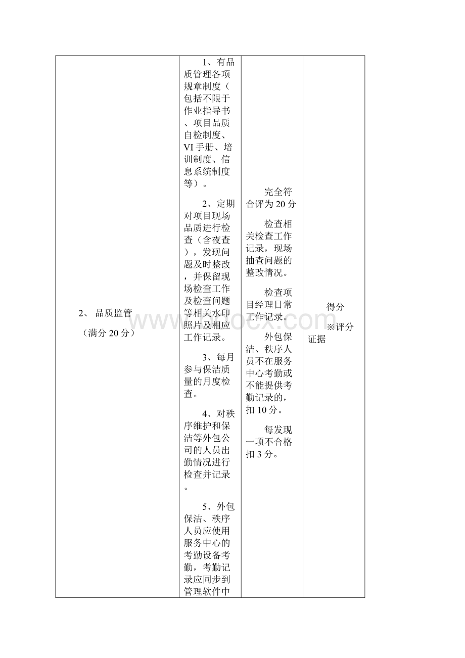 住宅项目服务品质检查评分表版.docx_第2页