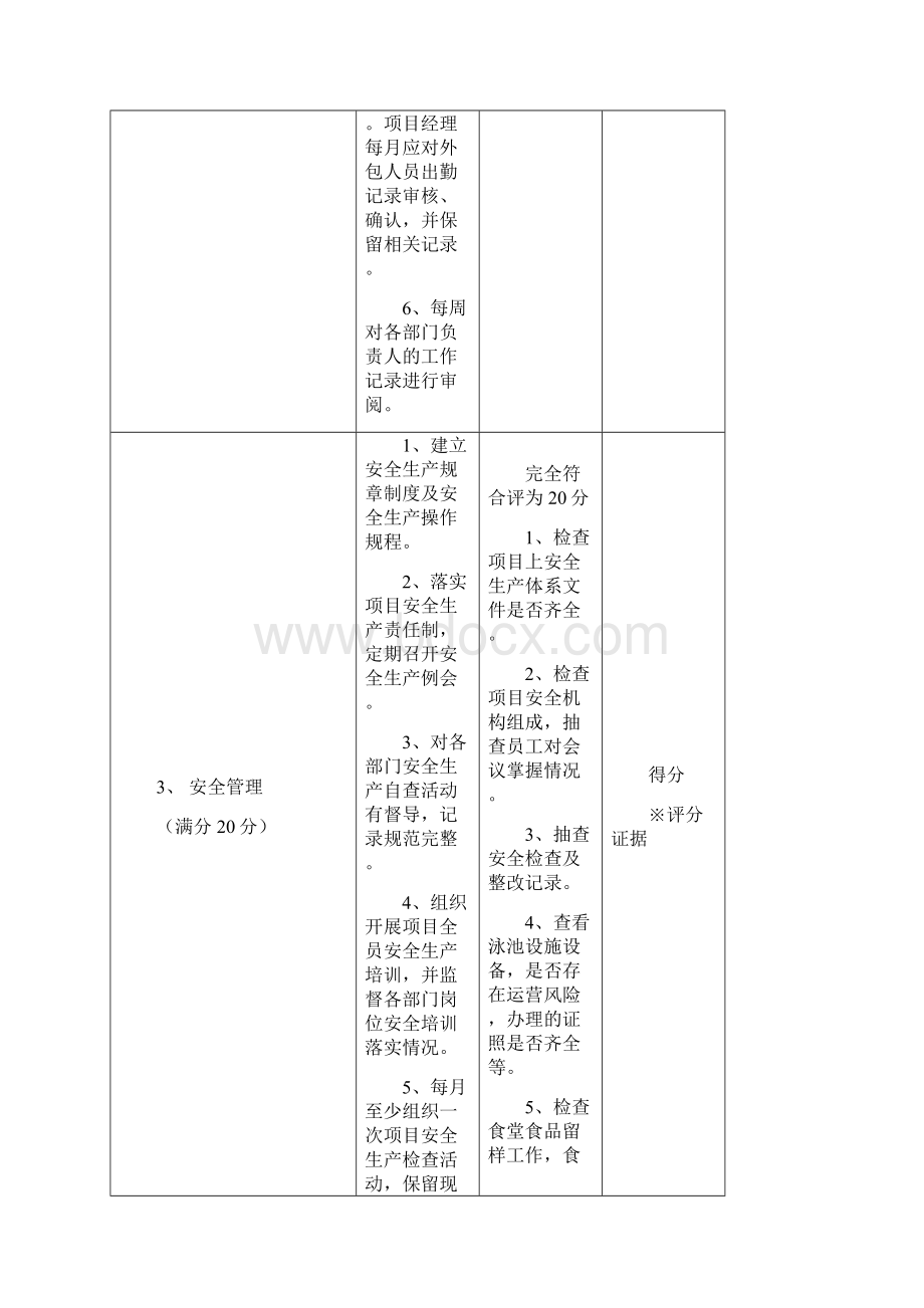 住宅项目服务品质检查评分表版.docx_第3页