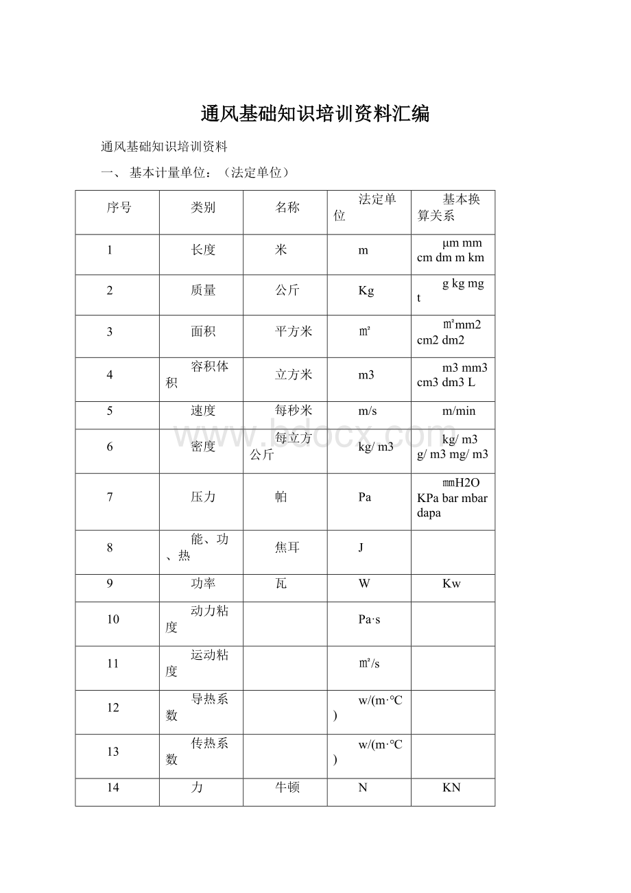 通风基础知识培训资料汇编.docx