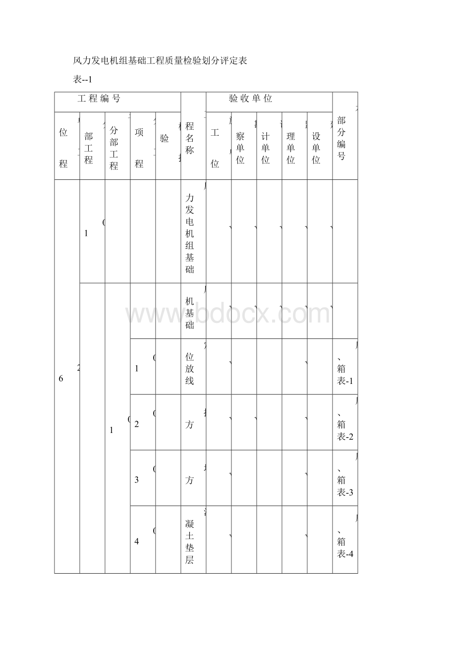 风机基础质量验收范围及检验批表格详解.docx_第2页