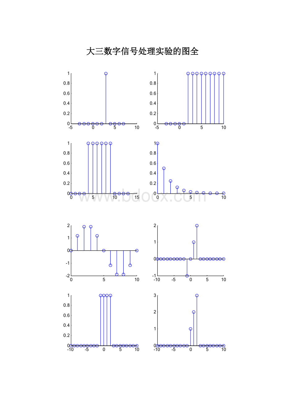 大三数字信号处理实验的图全.docx