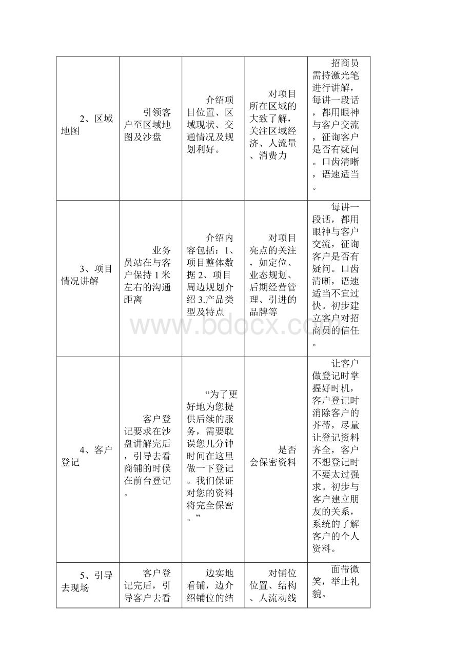 招商接待流程及统一说辞Word格式.docx_第2页