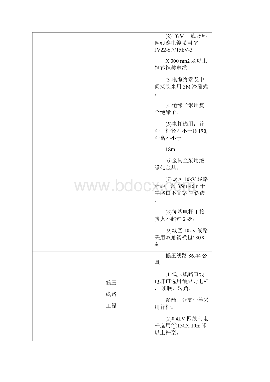 监理规划农网改造升级项目10kV及以下工程.docx_第3页