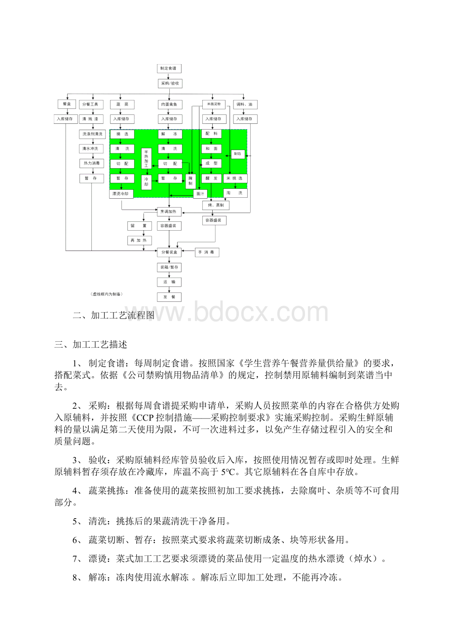 餐饮HACCP管理.docx_第2页