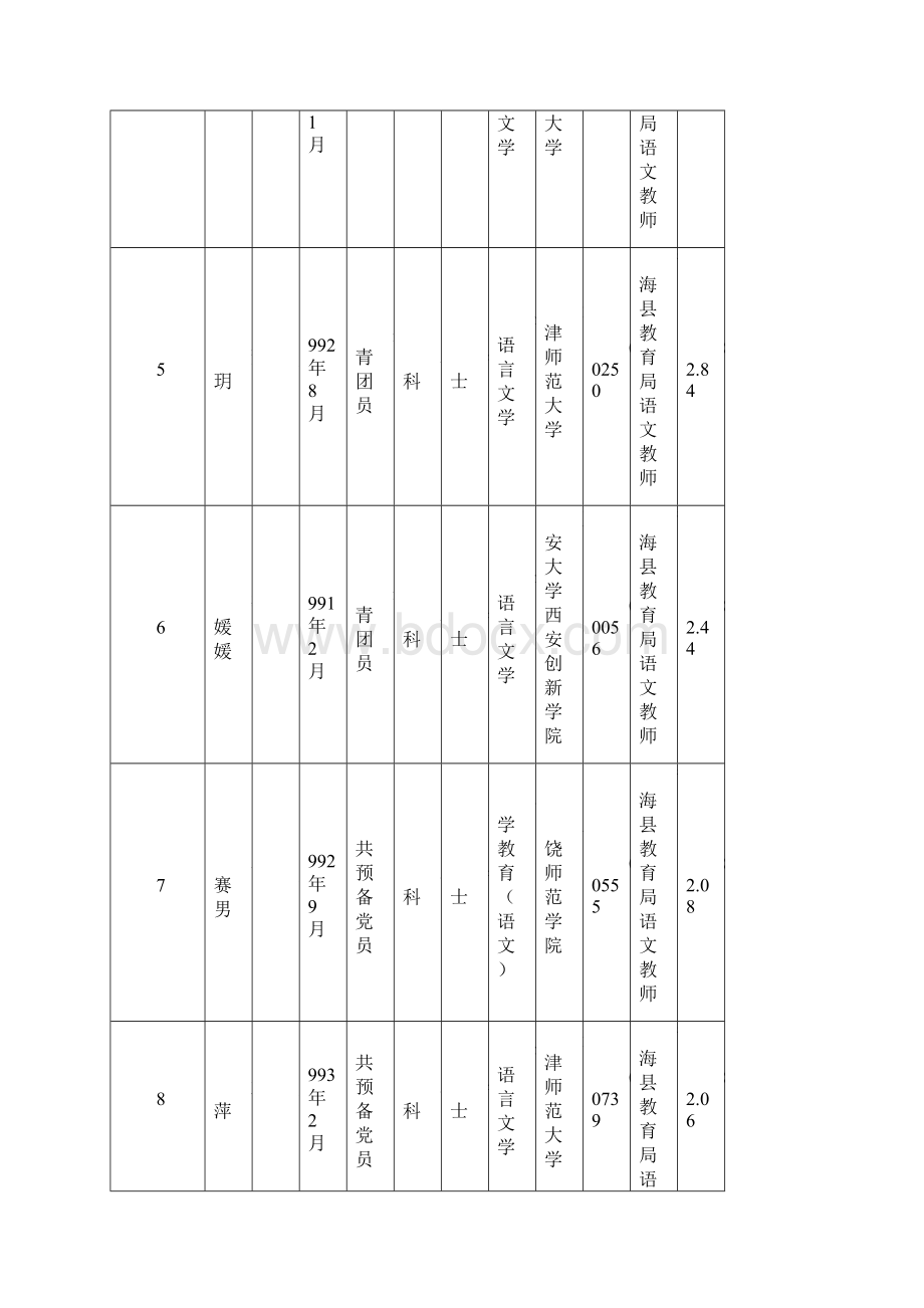 静海县教育系统事业单位公开招聘工作人员拟聘用人员Word文档下载推荐.docx_第3页