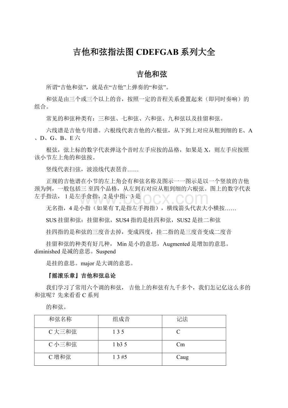 吉他和弦指法图CDEFGAB系列大全.docx_第1页