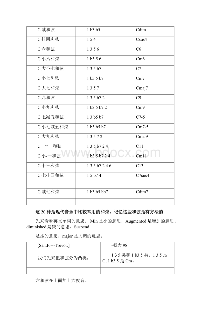 吉他和弦指法图CDEFGAB系列大全.docx_第2页