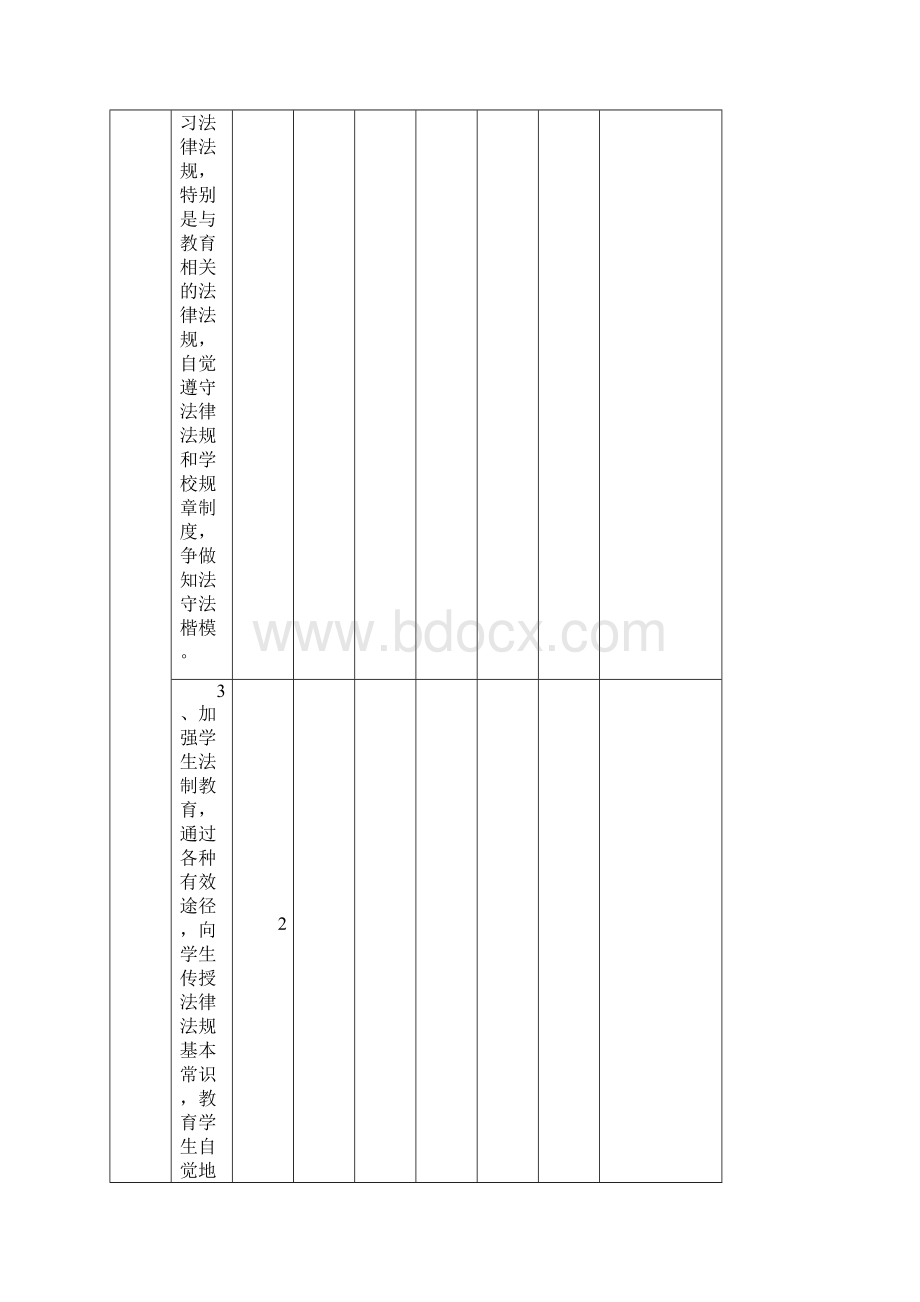 师德师风考核表.docx_第3页