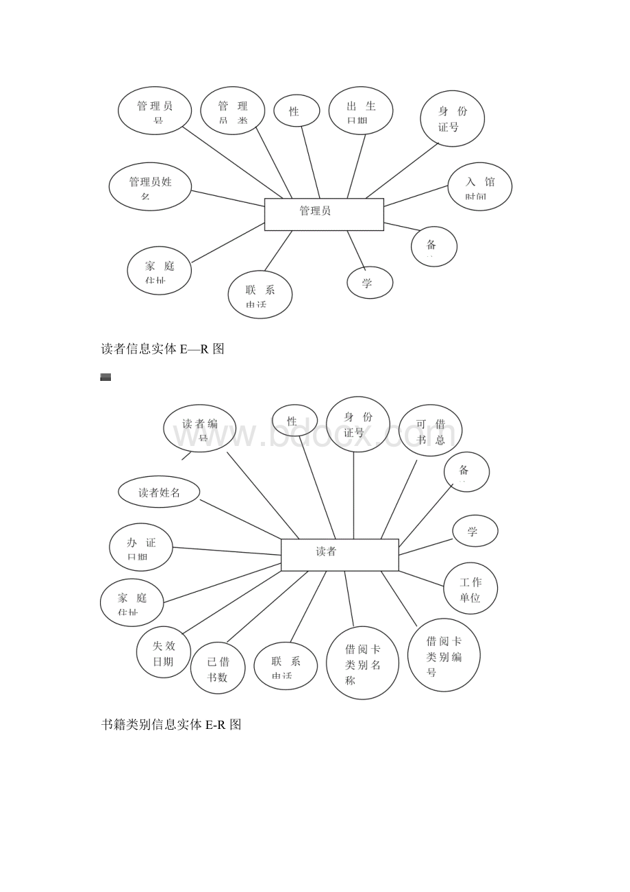 图书管理系统++数据模型+ER图.docx_第3页