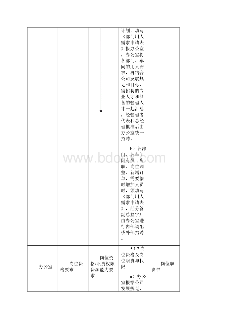 QP18S2 人力资源控制程序.docx_第3页