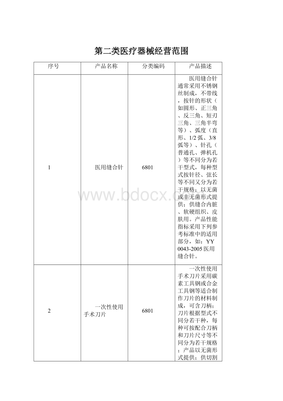 第二类医疗器械经营范围.docx