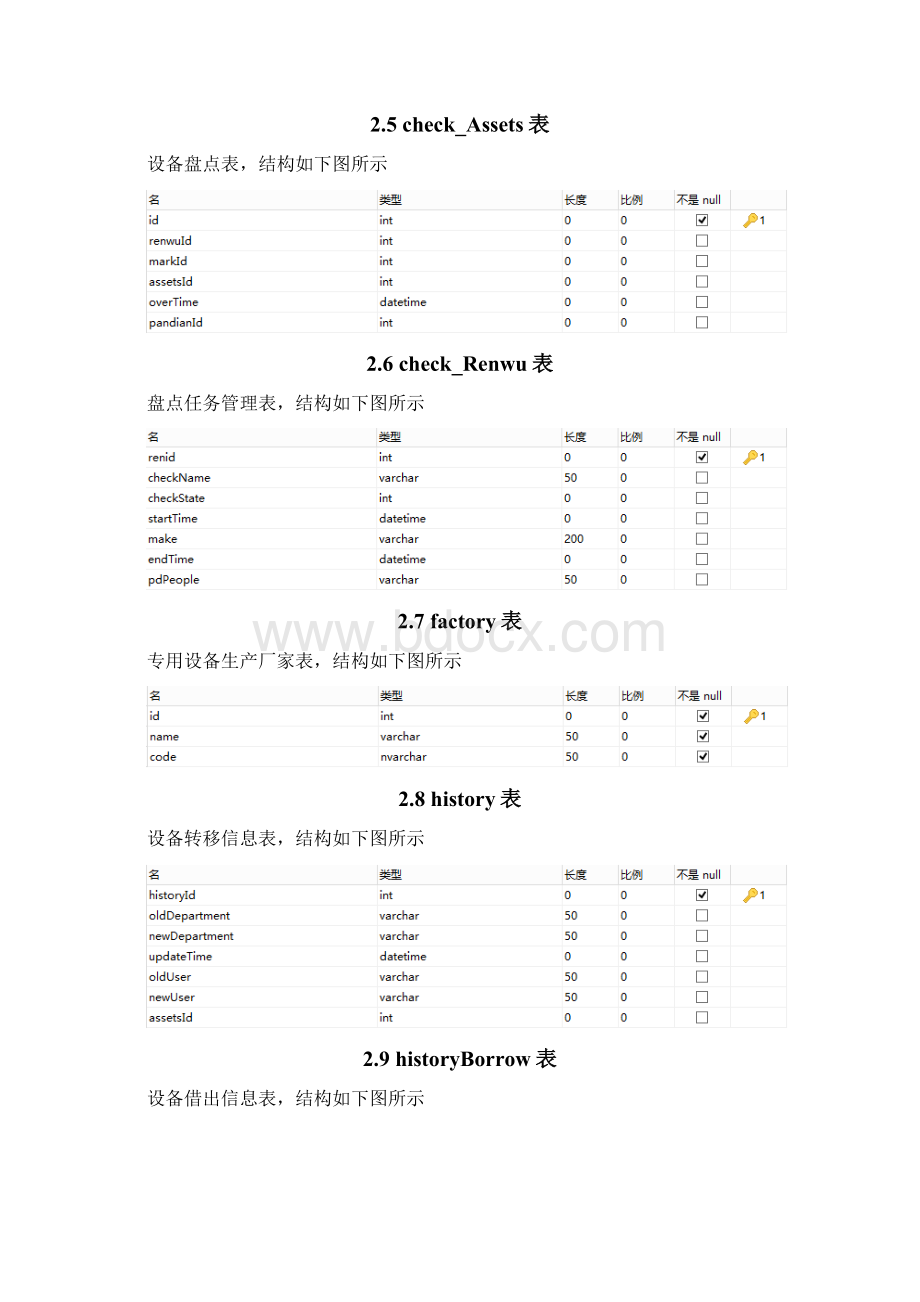 固定资产管理系统数据库文档.docx_第3页