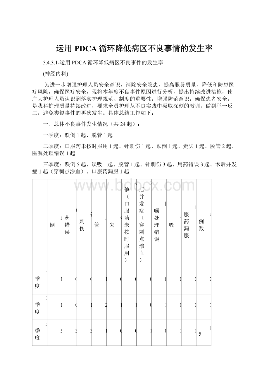 运用PDCA循环降低病区不良事情的发生率.docx