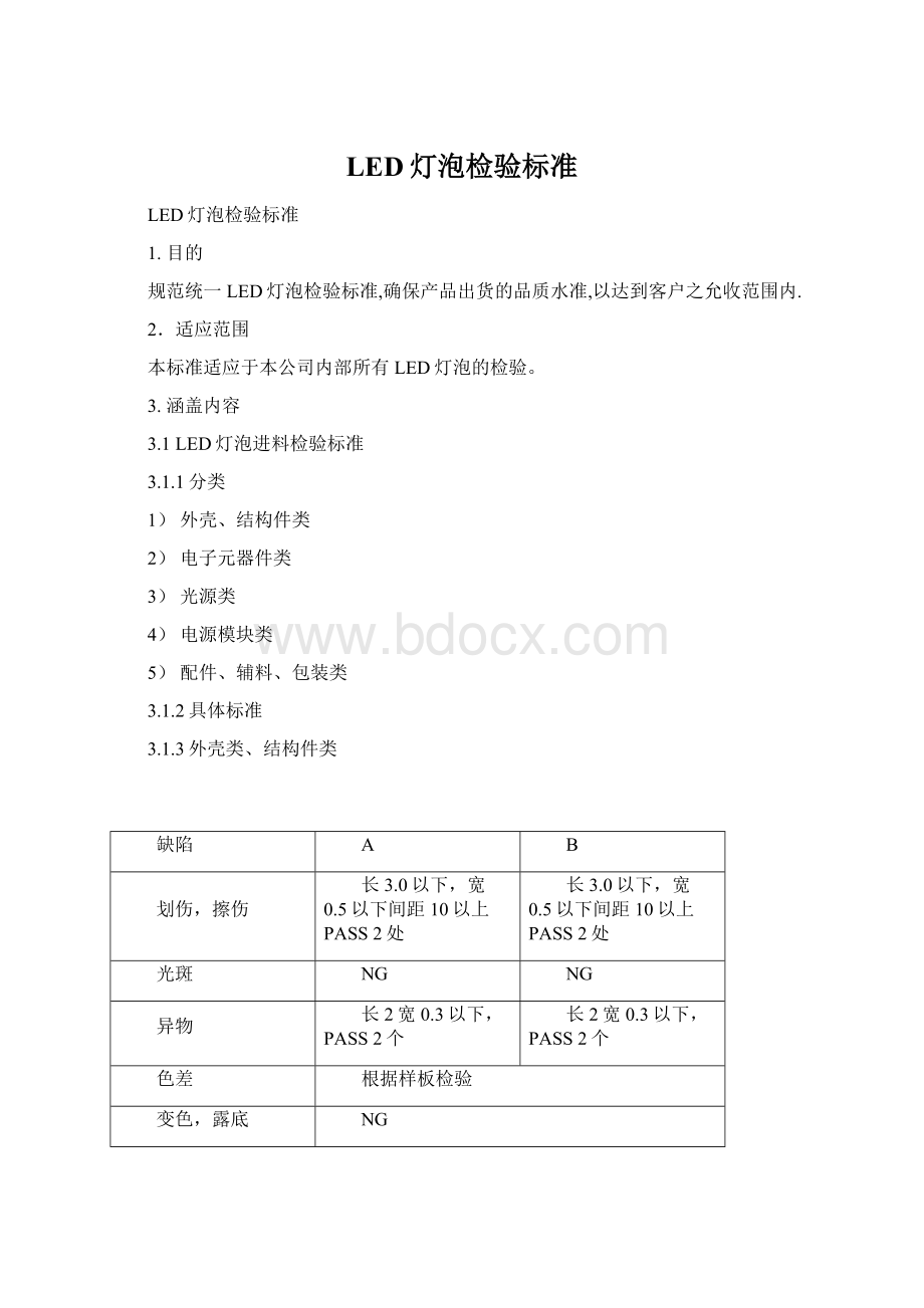 LED灯泡检验标准.docx