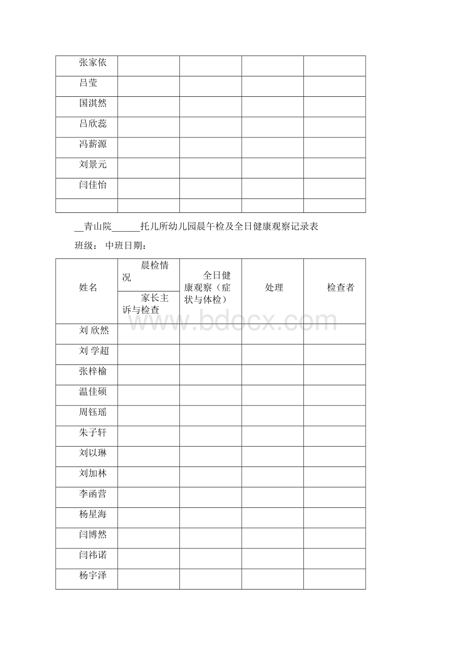 托儿所幼儿园晨午检及全日健康观察记录表完整.docx_第3页