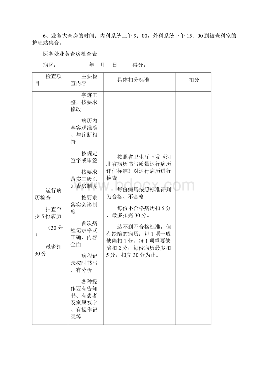 业务大查房管理Word文档下载推荐.docx_第2页