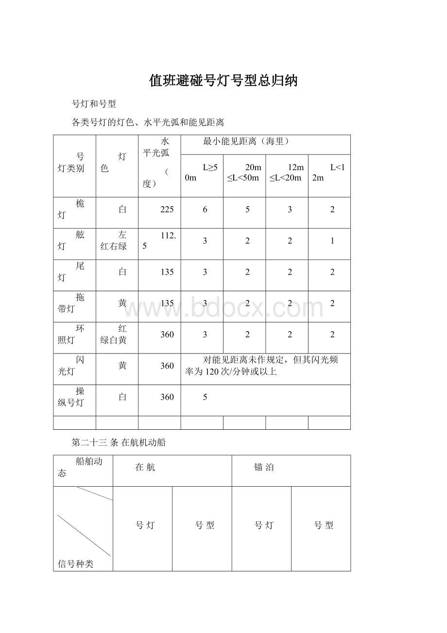 值班避碰号灯号型总归纳.docx_第1页