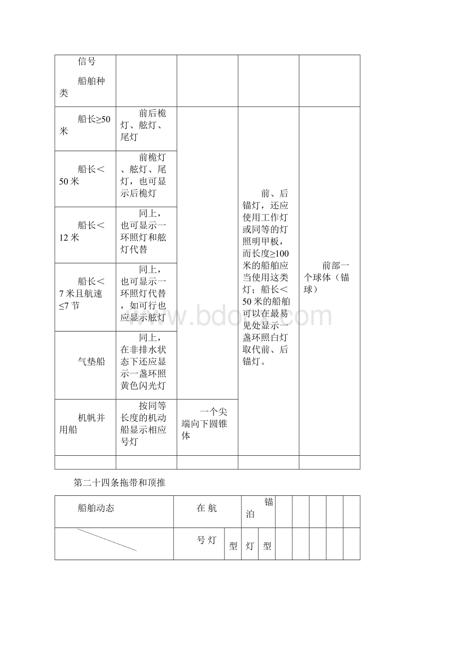 值班避碰号灯号型总归纳.docx_第2页