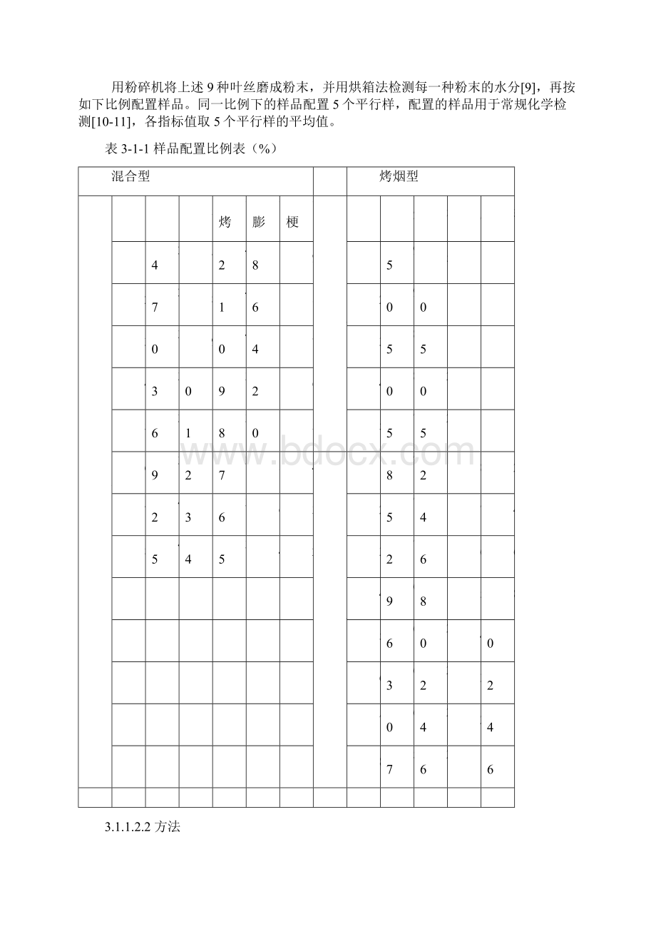 《烟草及烟草制品烟草在制品混合均匀度测定》试验报告.docx_第3页